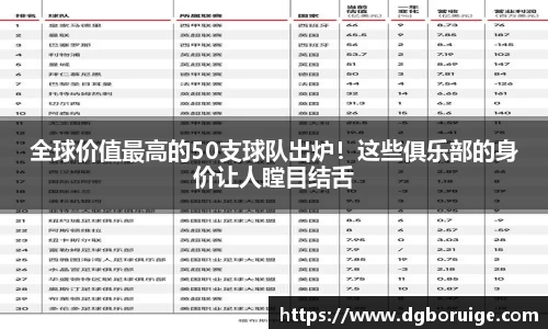 全球价值最高的50支球队出炉！这些俱乐部的身价让人瞠目结舌